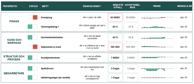 Picture 2 visualisering actigate