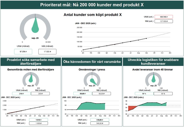 Picture1 visualisering actigate